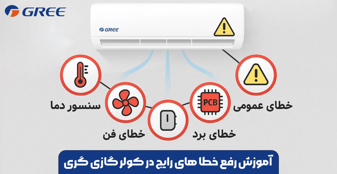 آموزش رفع خطا های رایج در کولر گازی گری