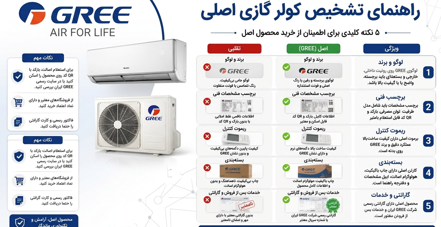 روش تشخیص کولر گازی گری اصلی