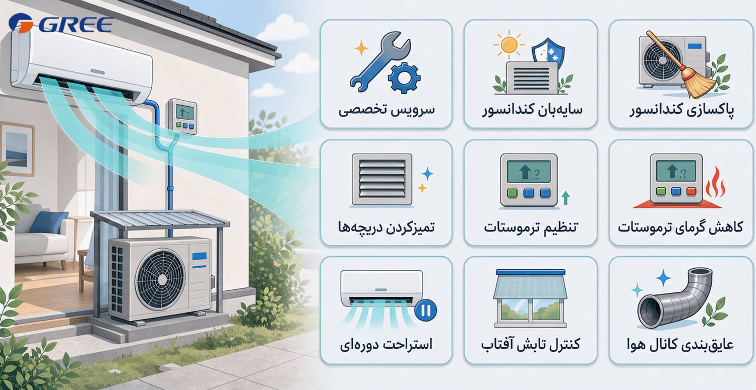 راهکارهای افزایش بازدهی و کارایی کولر گازی