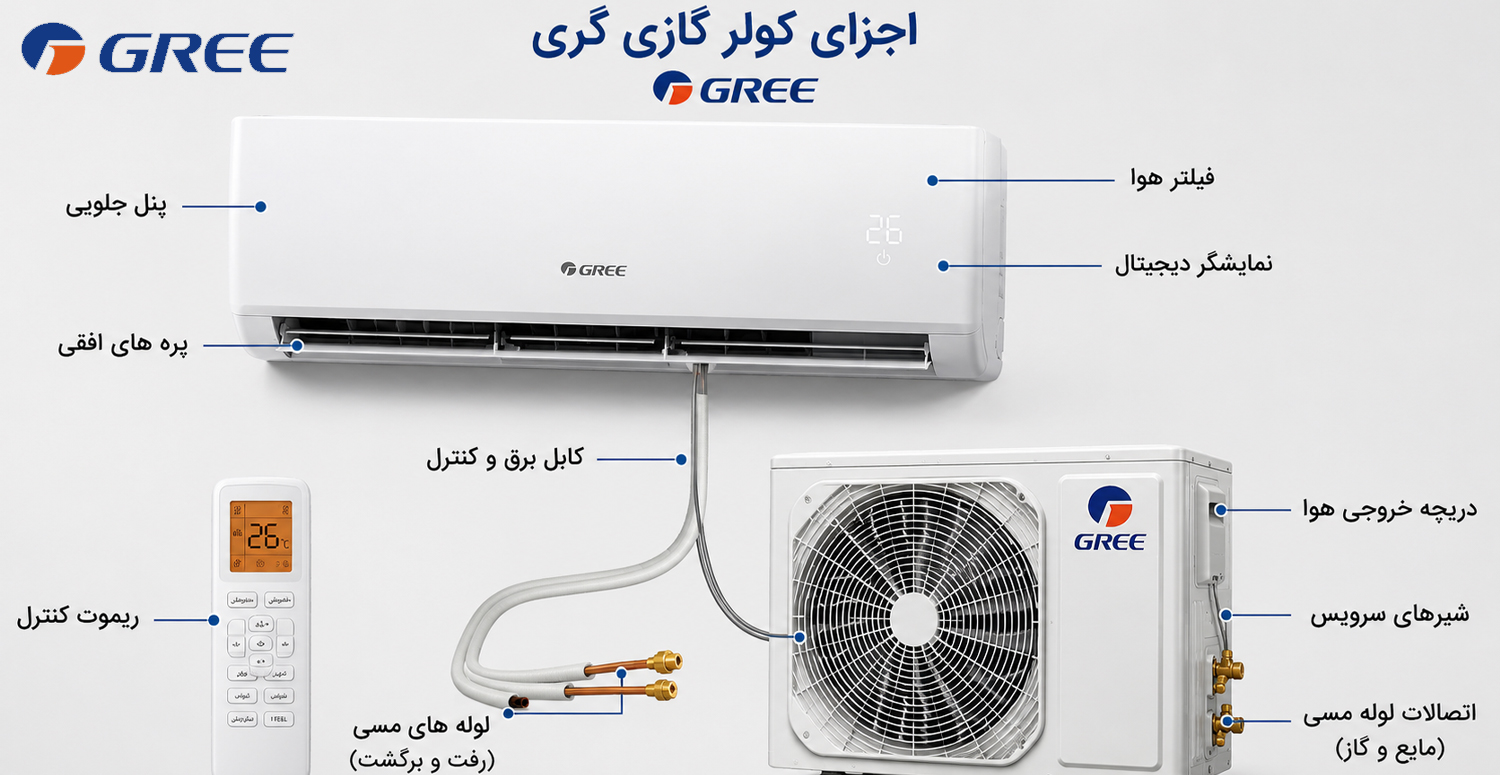 معرفی اجزای کولر گازی گری