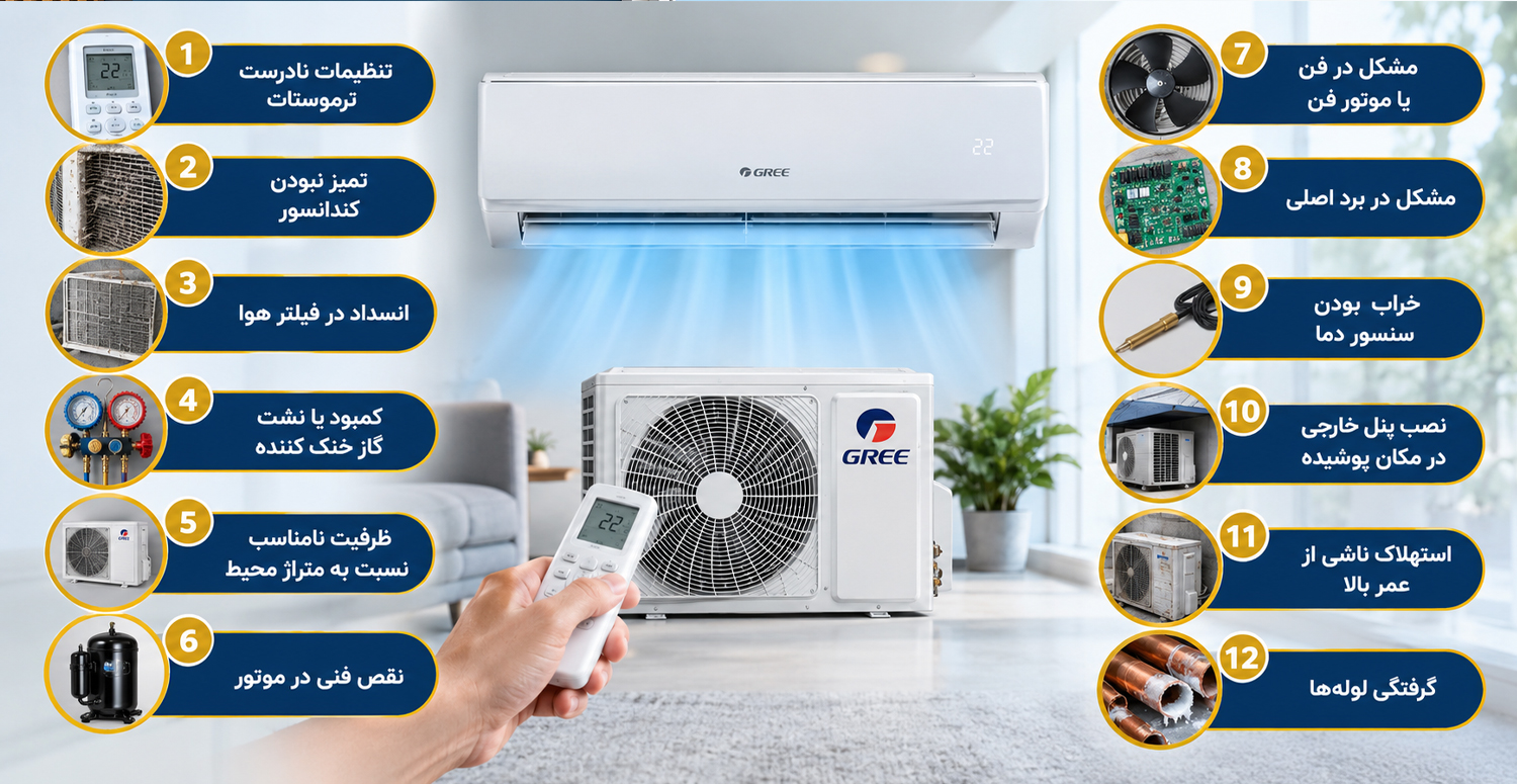 علت خنک نکردن کولر گازی گری