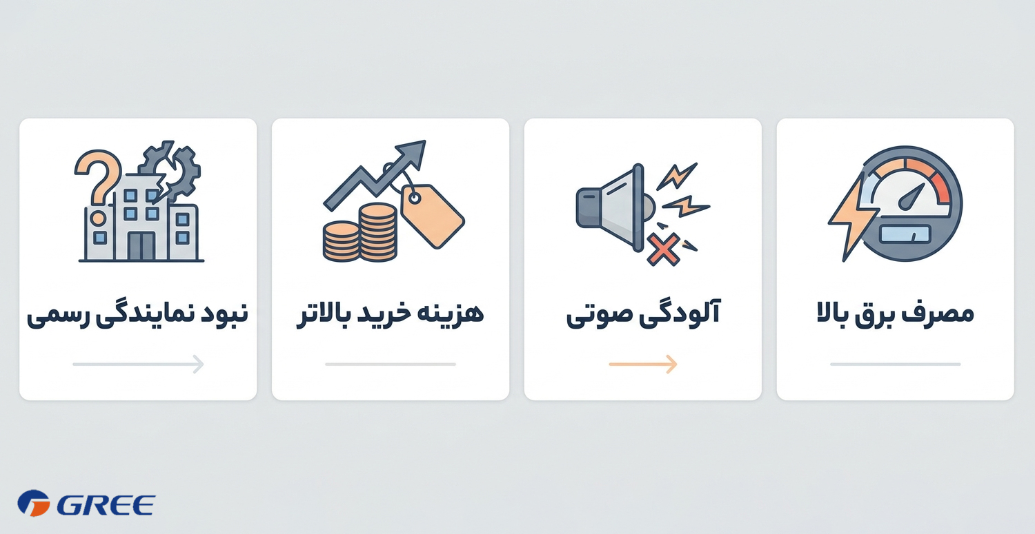 بررسی مزایا و معایب کولر گازی مدیا Midea