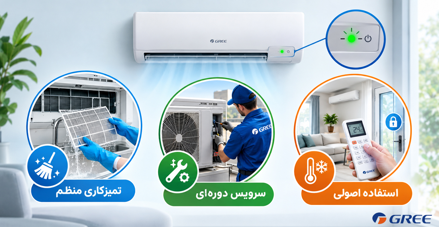 چگونه می توان از چشمک زدن چراغ کولر جلوگیری کرد؟