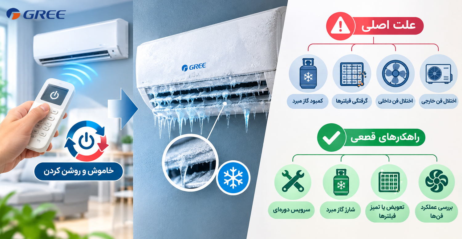 آیا با خاموش روشن کردن کولر مشکل یخ زدگی حل می شود؟