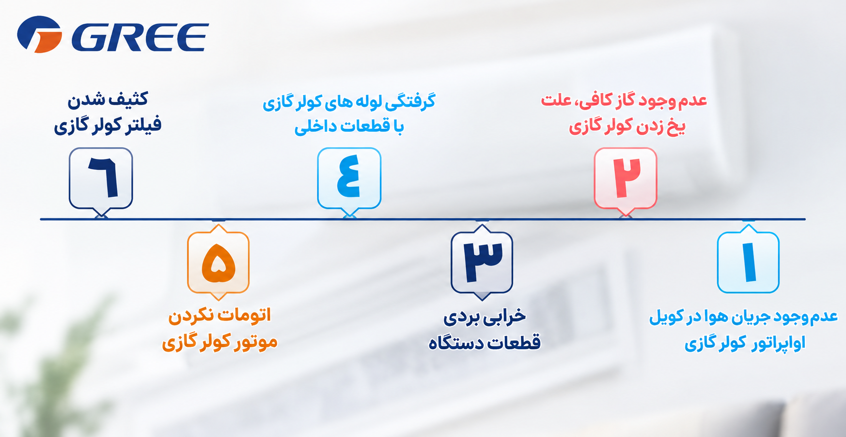 بررسی عوامل برفک زدن کولر گازی