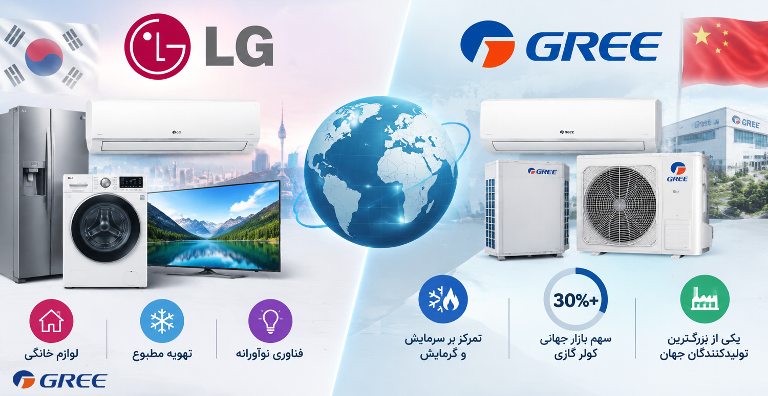 مقایسه کولر گازی گری و ال جی و معرفی دو برند