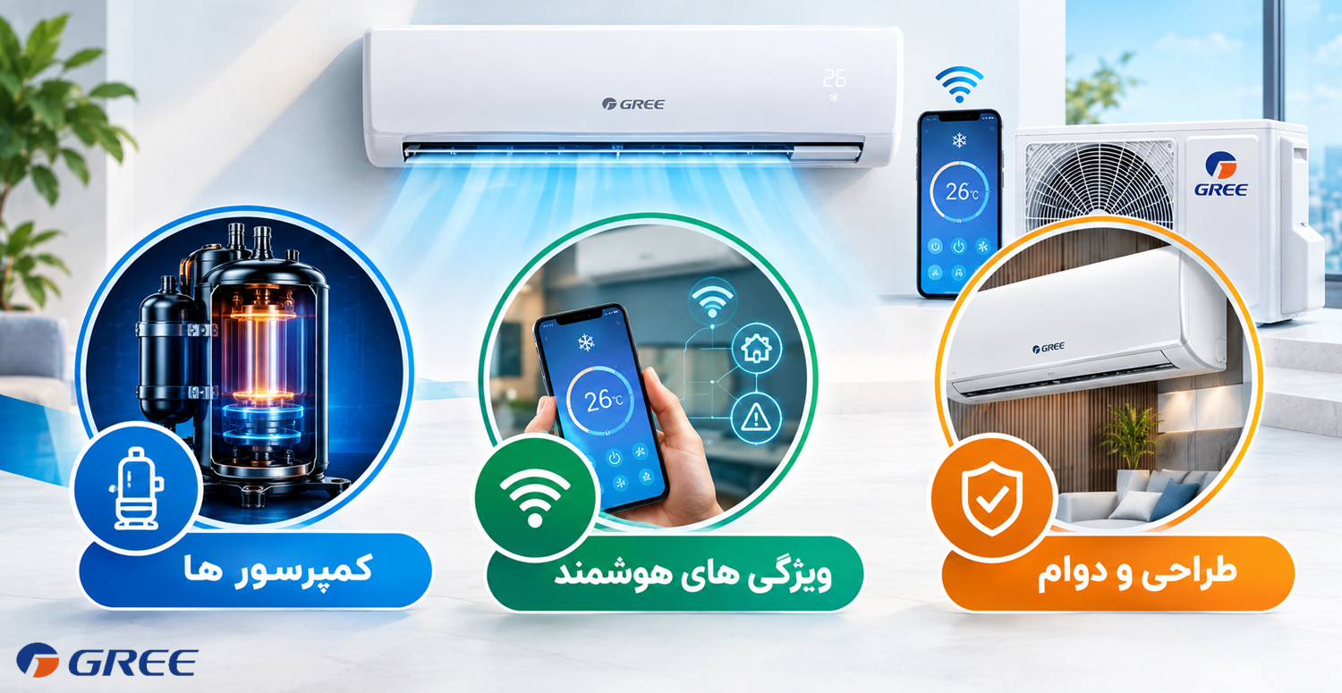 تفاوت بهترین کولرهای گازی گری 2025