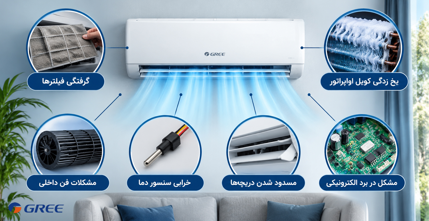 دلایل کم و زیاد شدن باد کولر گازی گری