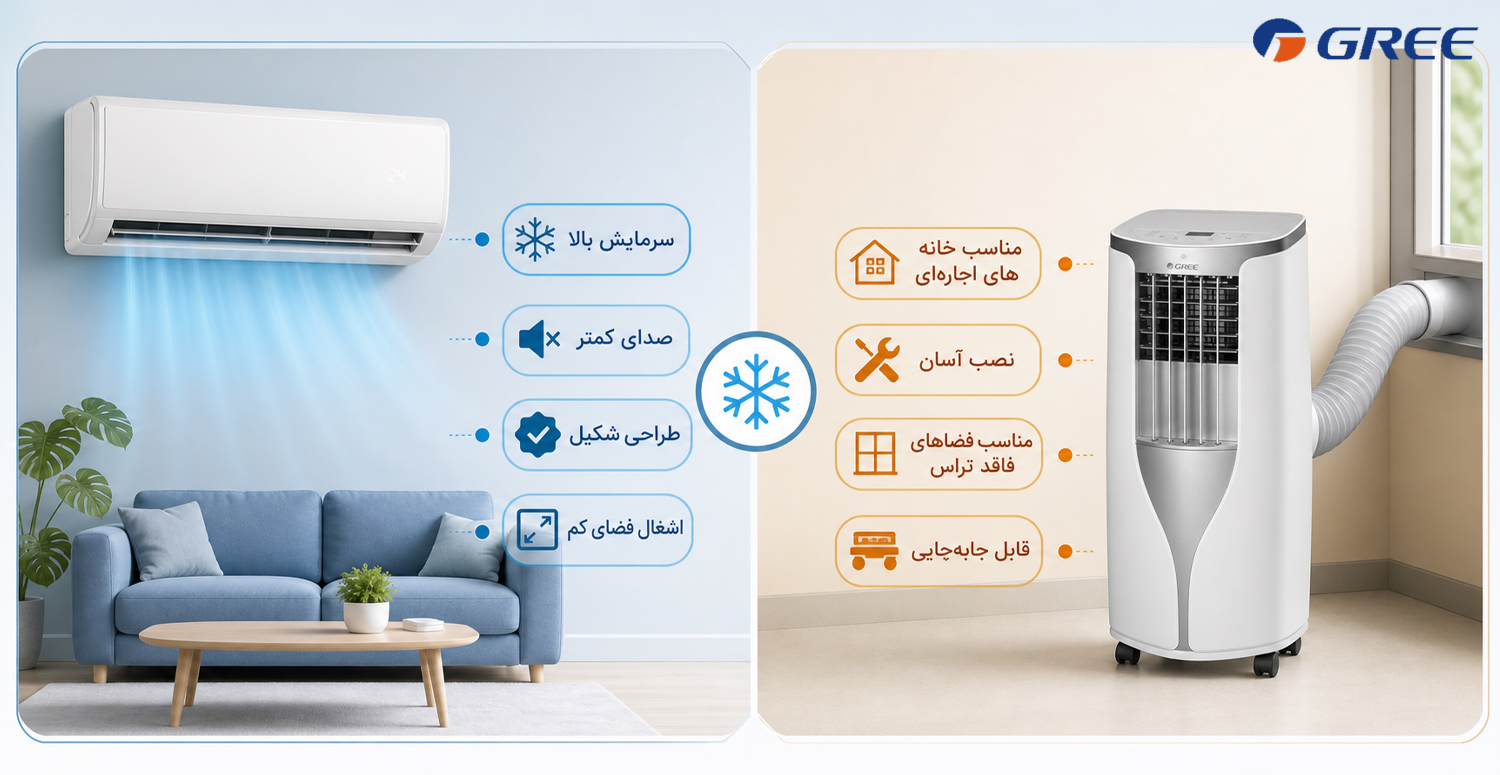 مقایسه کولر گازی اسپلیت دیواری و پرتابل برای آپارتمان کوچک