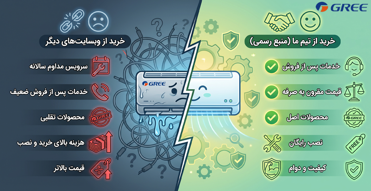 معایب کولر گازی گری