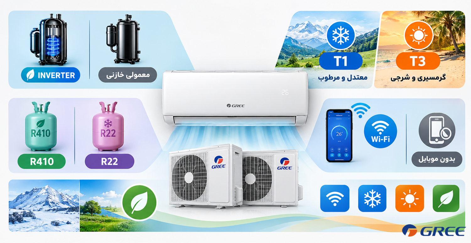 تفاوت مدل های کولر گازی گری