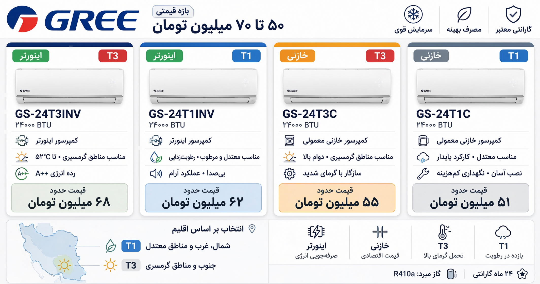 بررسی مدل ها و معیارهای انتخاب کولر گازی گری در بازه بودجه ۵۰ تا ۷۰ میلیون تومان