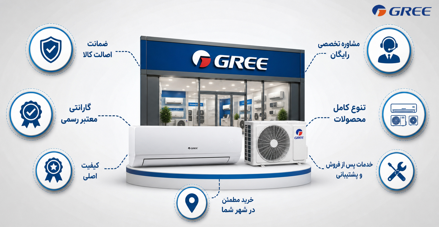 اهمیت خرید از نمایندگی رسمی گری در خرم آباد