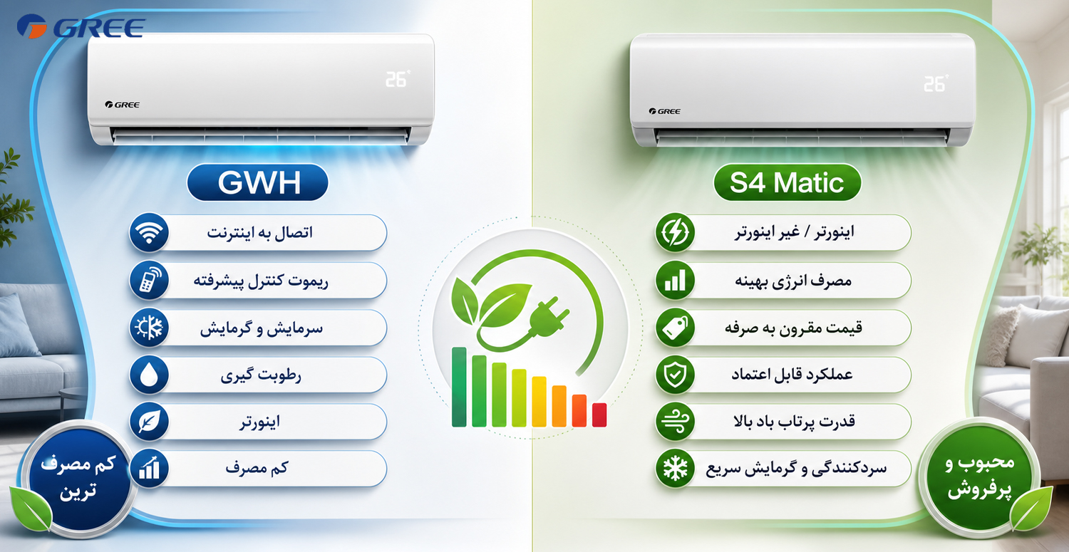 مقایسه و معرفی کولرهای گازی کم مصرف گری
