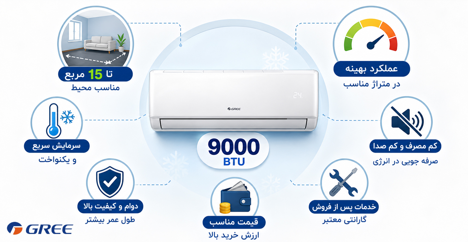 هنگام خرید کولر گازی 9000 باید به چه نکاتی توجه کنیم؟