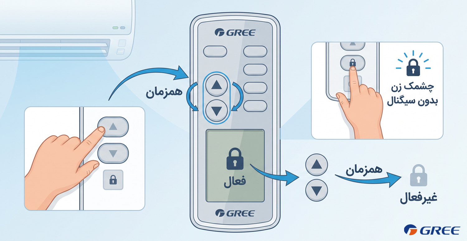 قفل کودک (Child Lock) کولر گازی گری