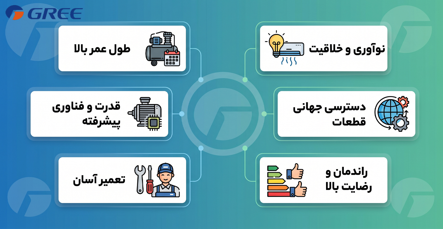 مزایای کلی کولر های گازی گری و عوامل مؤثر بر راندمان