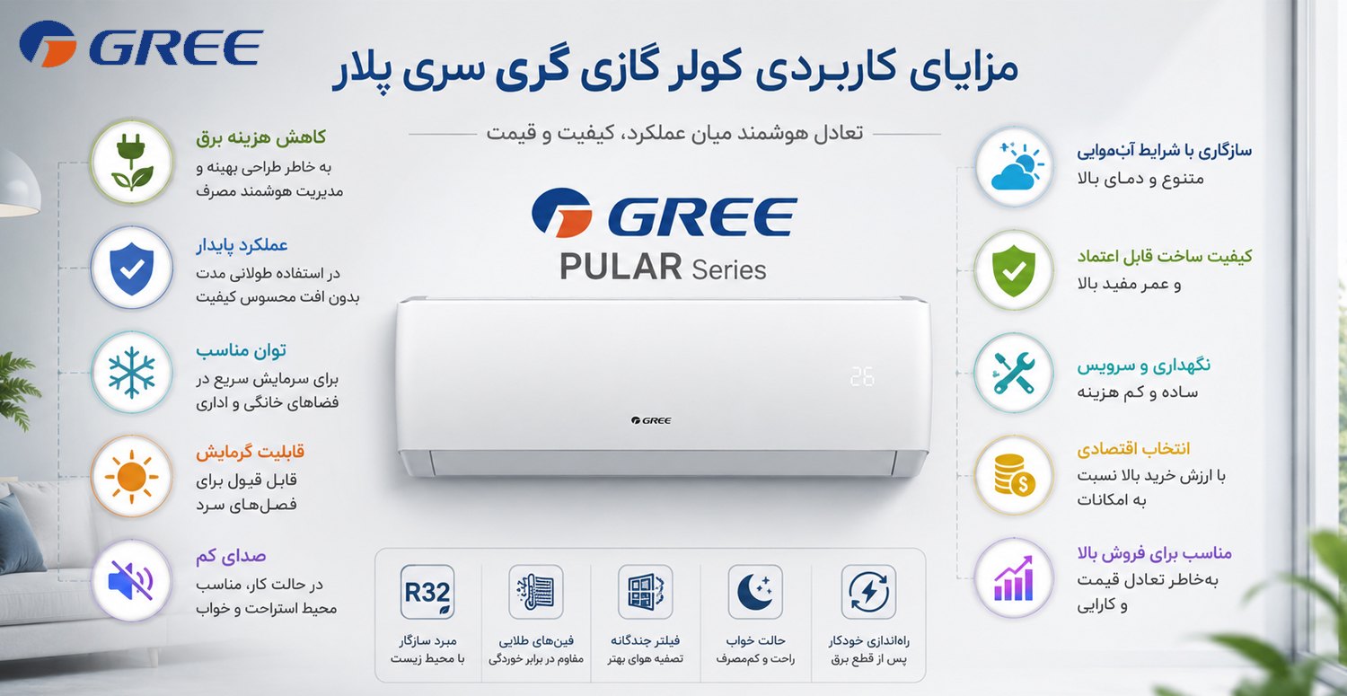 مزایای کاربردی کولر گازی گری سری پلار