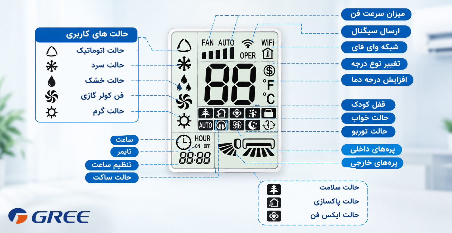 کاربرد oper در کنترل کولر گازی گری