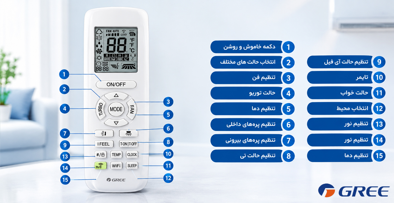 کلام آخر