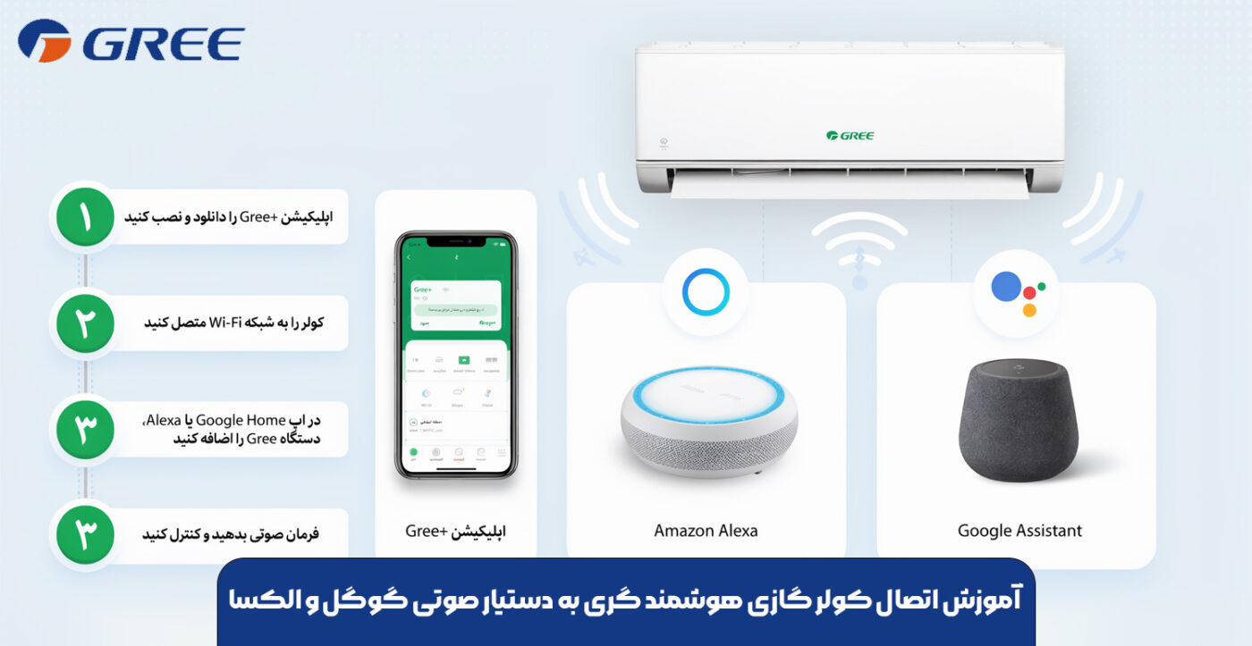 آموزش اتصال کولر گازی هوشمند گری به دستیار صوتی گوگل و الکسا