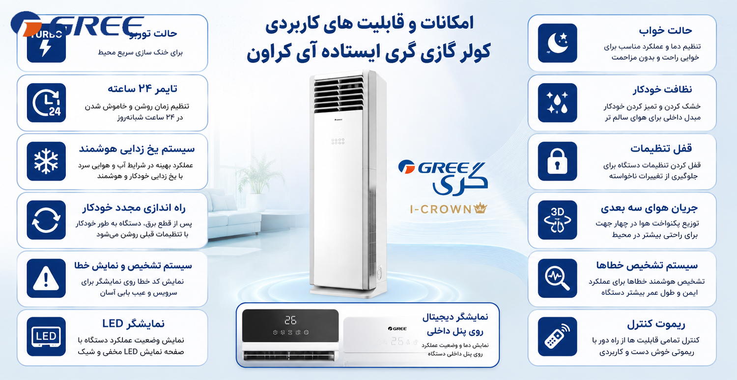 امکانات و قابلیت های کاربردی کولر گازی گری آی کراون