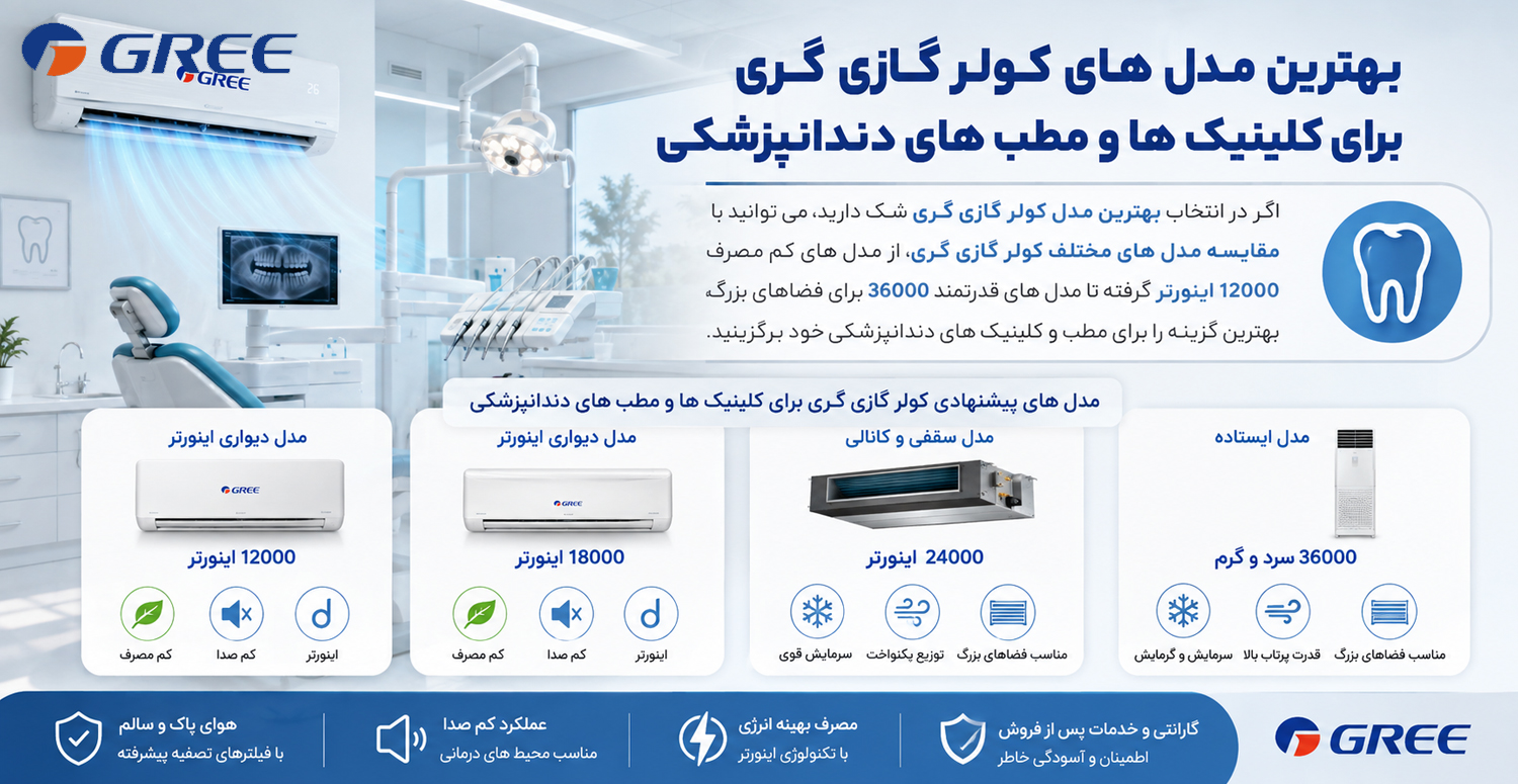 بهترین مدل های کولر گازی گری برای کلینیک ها و مطب های دندانپزشکی