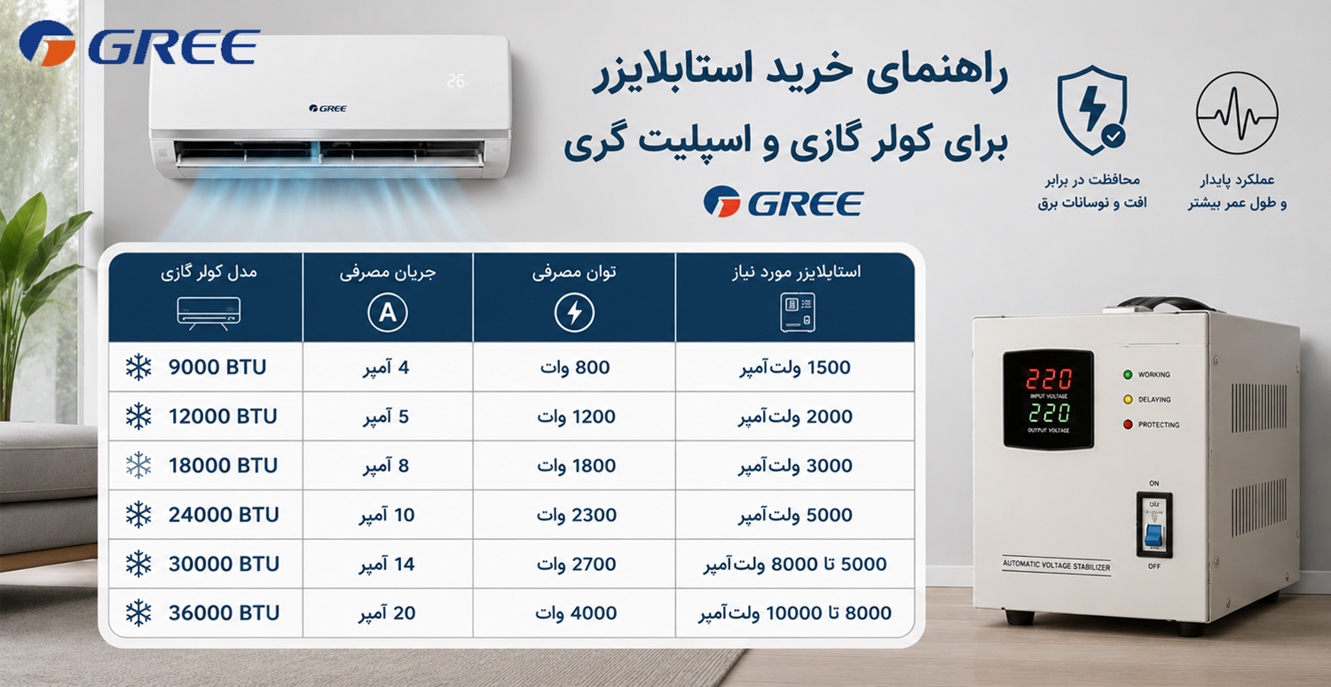 راهنمای خرید استابلایزر برای کولر گازی و اسپیلت گری