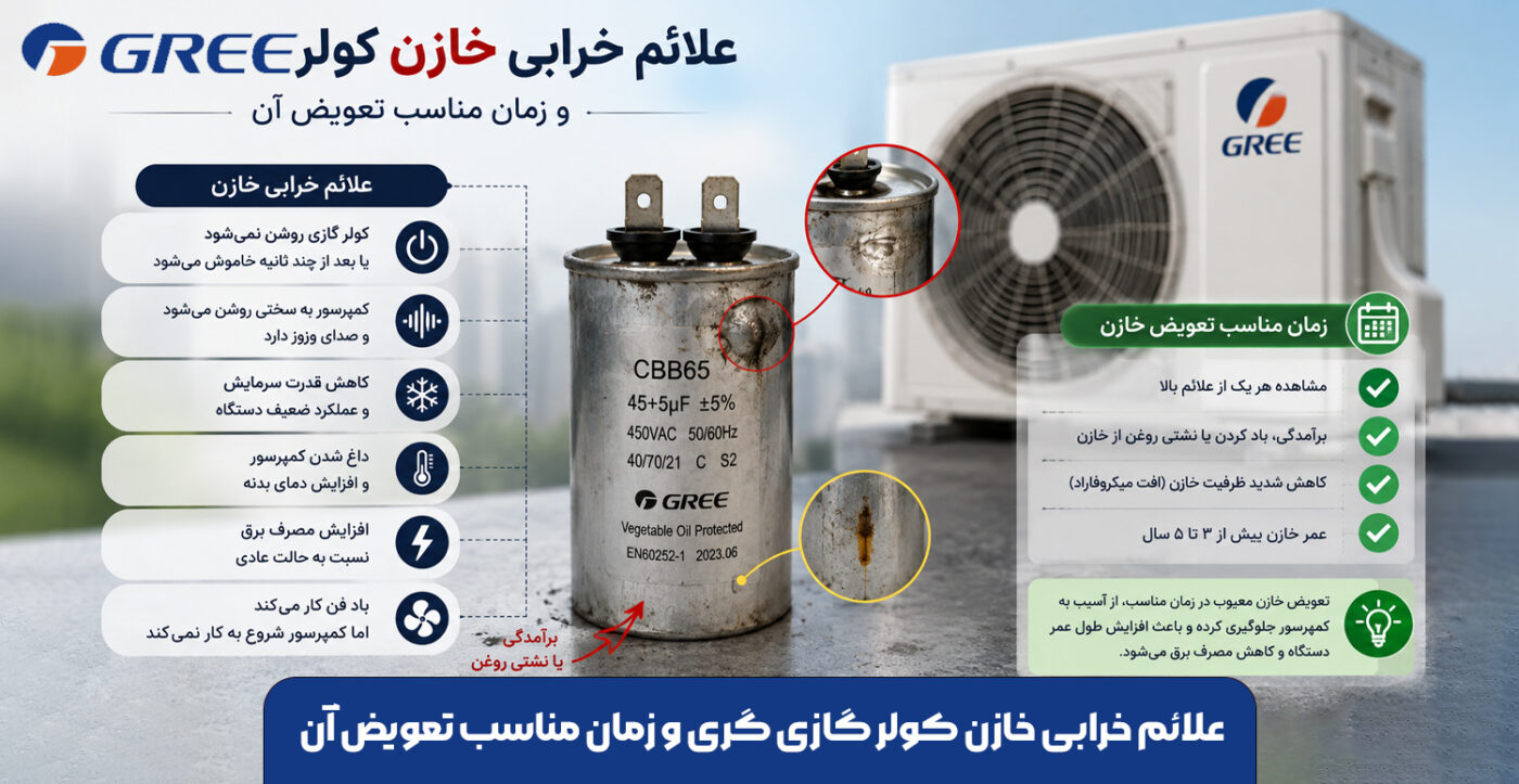 علائم خرابی خازن کولر گازی گری و زمان مناسب تعویض آن