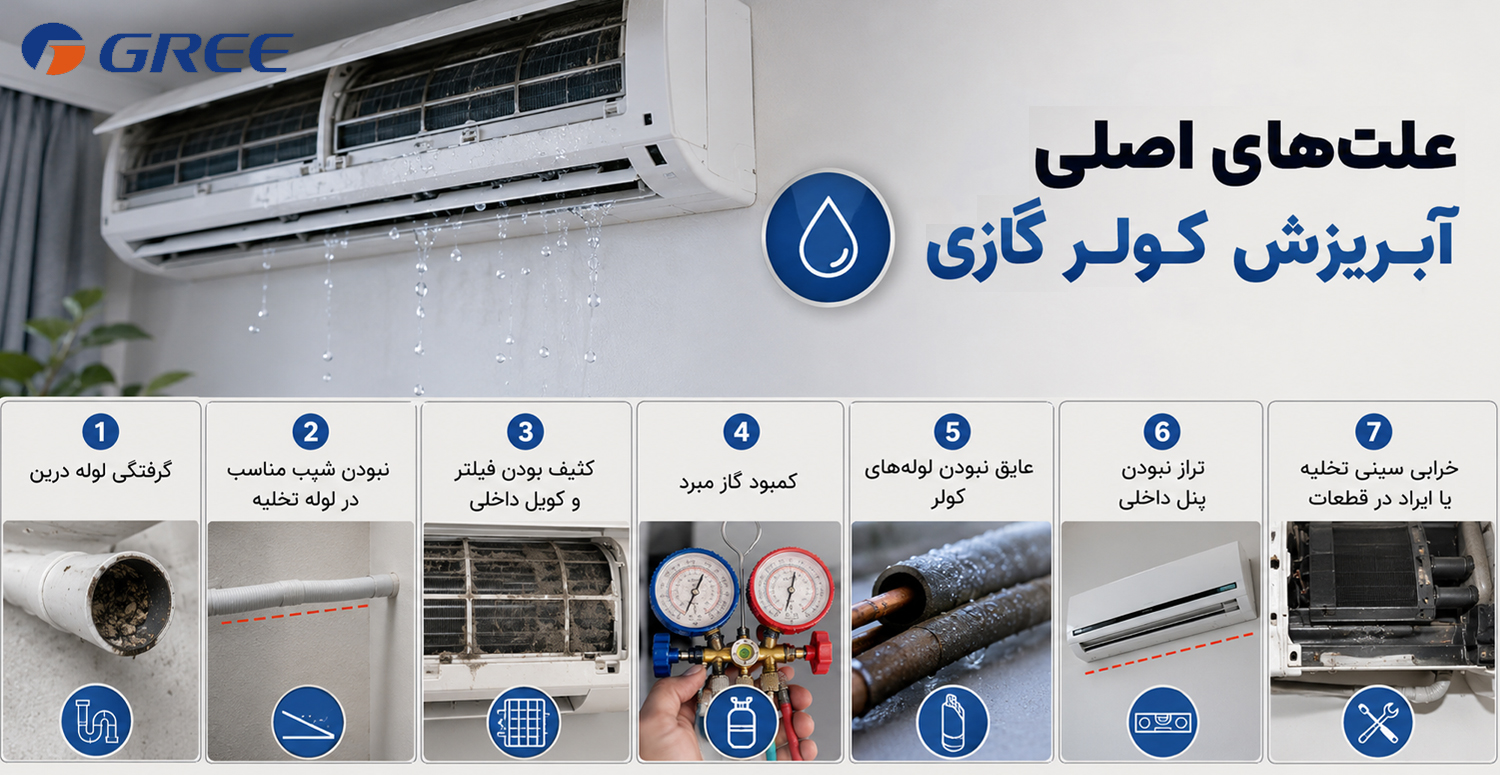 علت های اصلی آبریزش کولر گازی گری