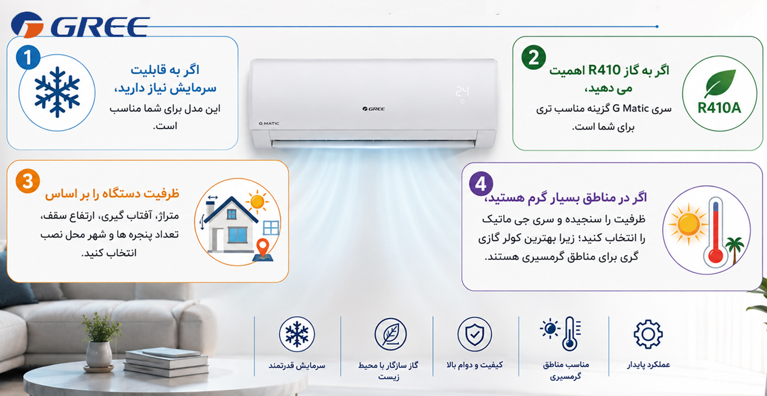 قبل از خرید کولر گازی گری جی ماتیک به چه نکاتی توجه کنیم؟