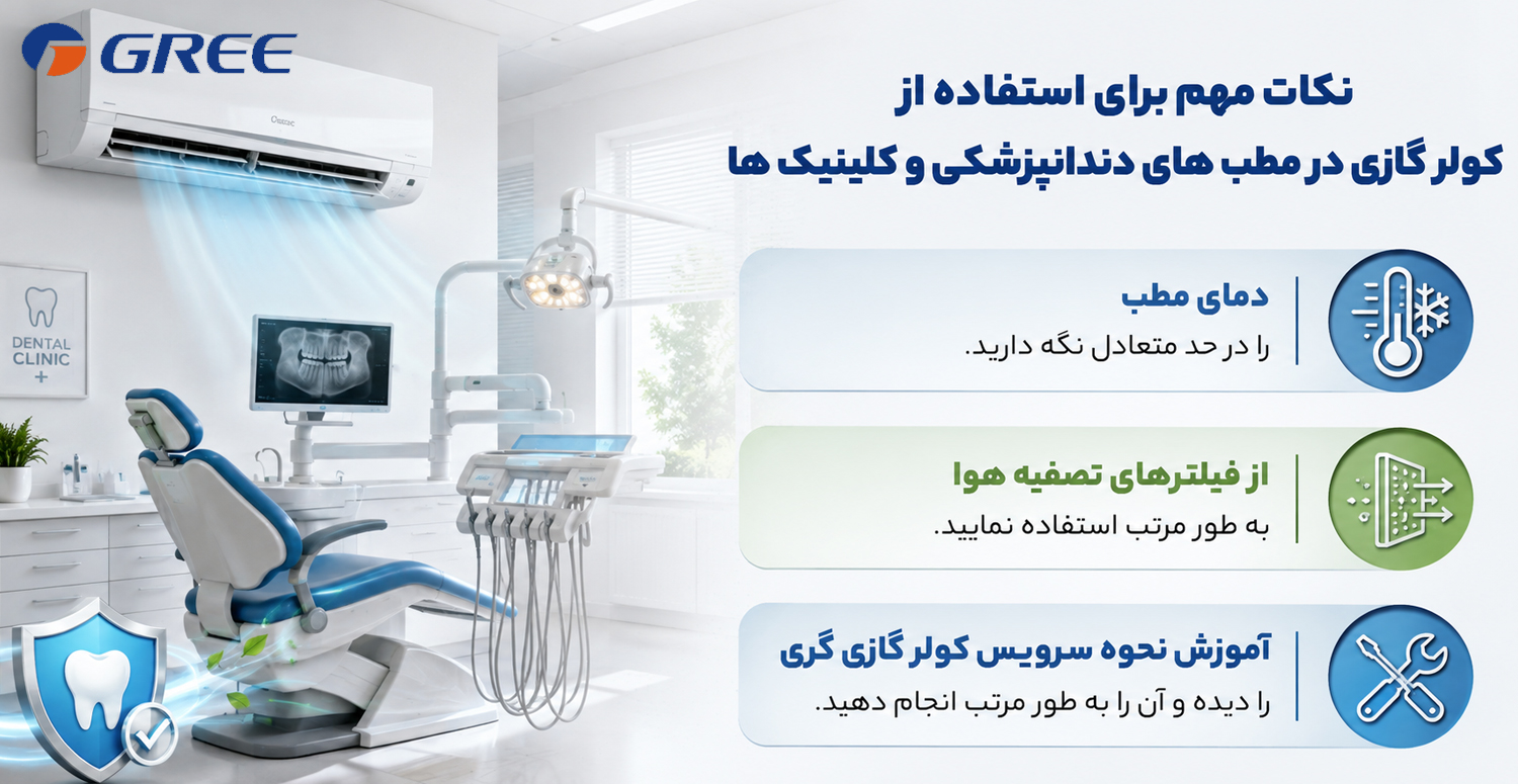 نکات مهم برای استفاده از کولر گازی در مطب های دندانپزشکی و کلینیک ها