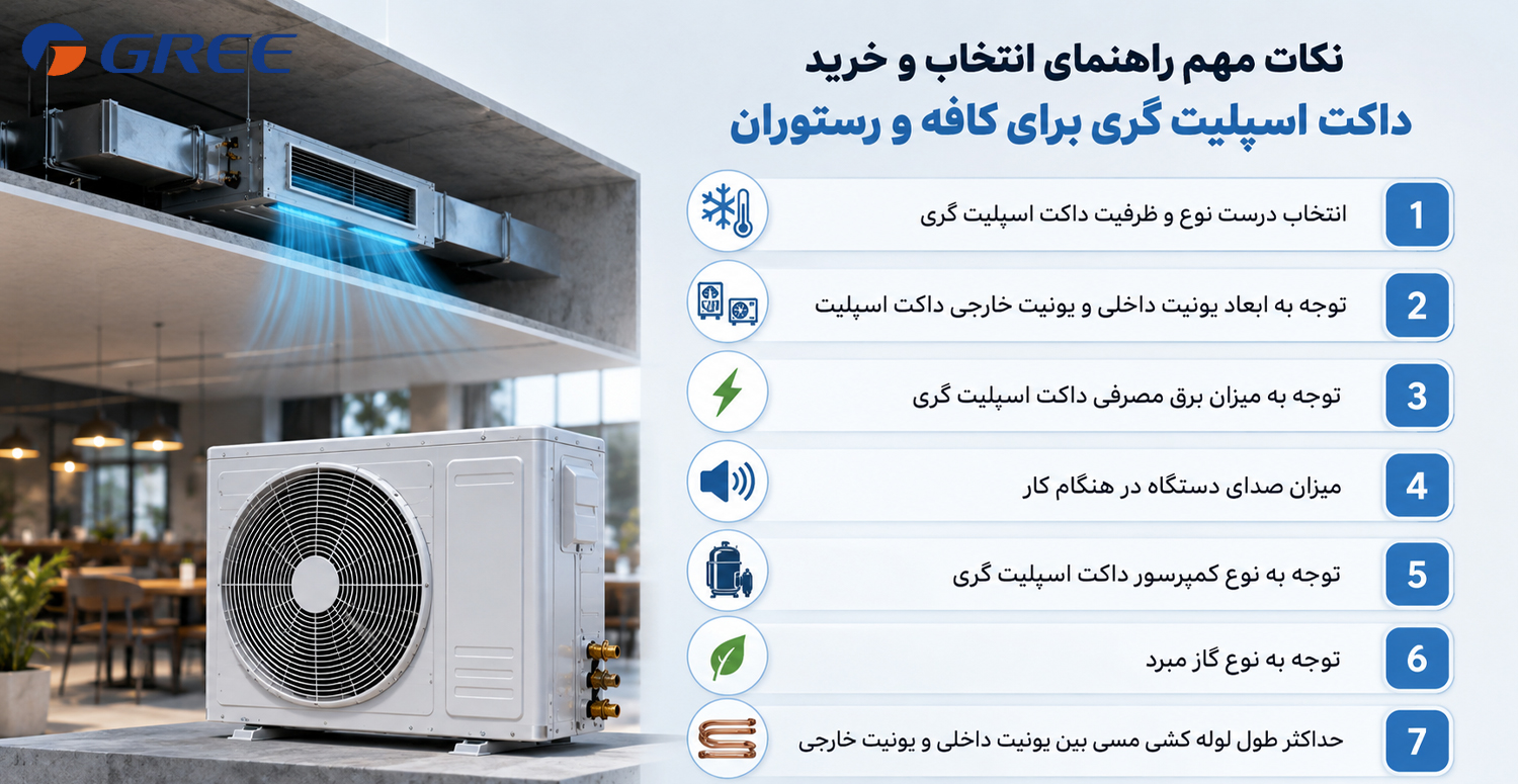 نکات مهم راهنمای انتخاب و خرید داکت اسپلیت گری برای کافه و رستوران
