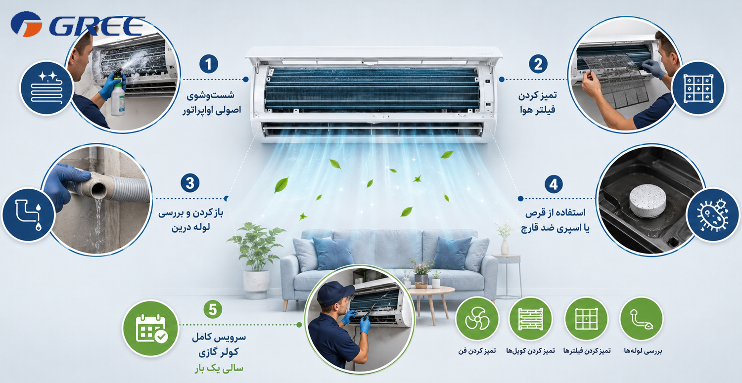چگونه می توان بوی بد کولر گازی گری را از بین برد؟