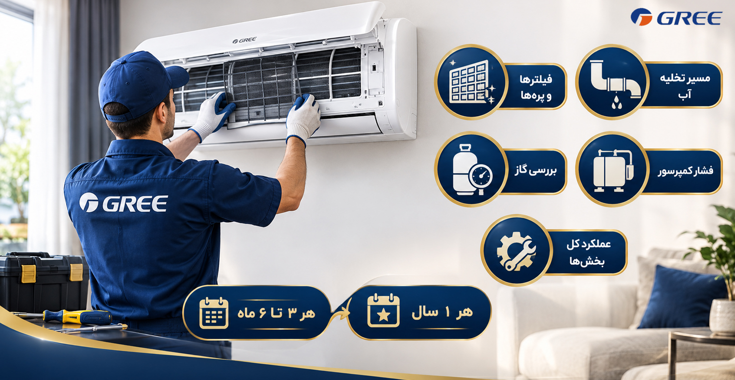 آیا سرویس کولر گازی گری را خودمان انجام دهیم؟