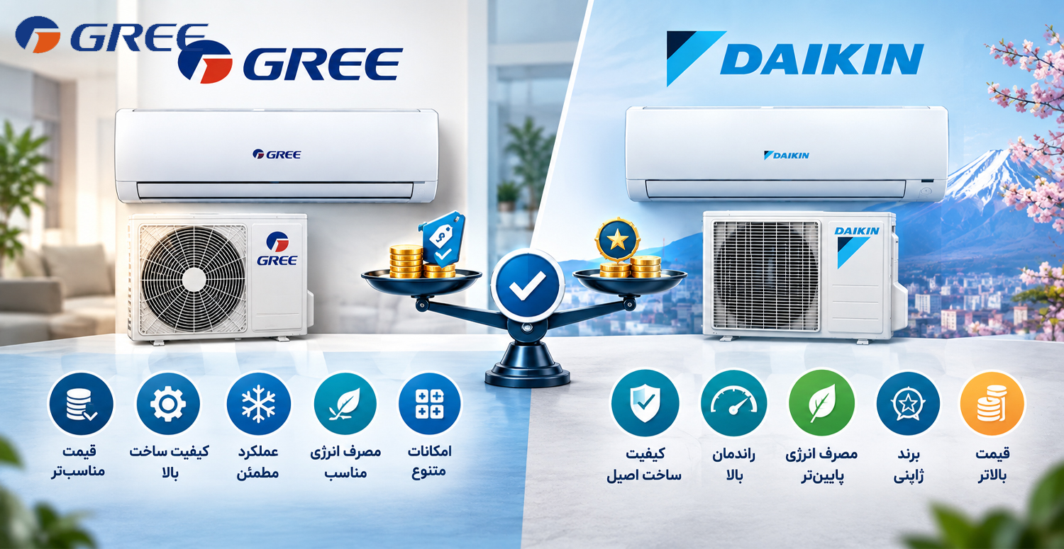ارزش خرید برند دایکین بیشتر است یا گری؟