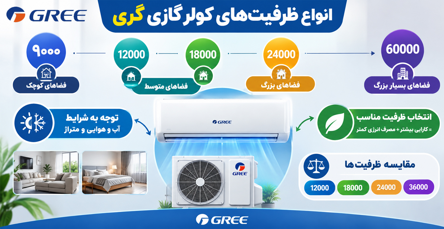 انواع ظرفیت های کولر گازی گری