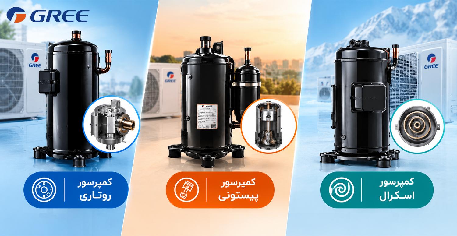 انواع کمپرسورهای کولر گازی گری