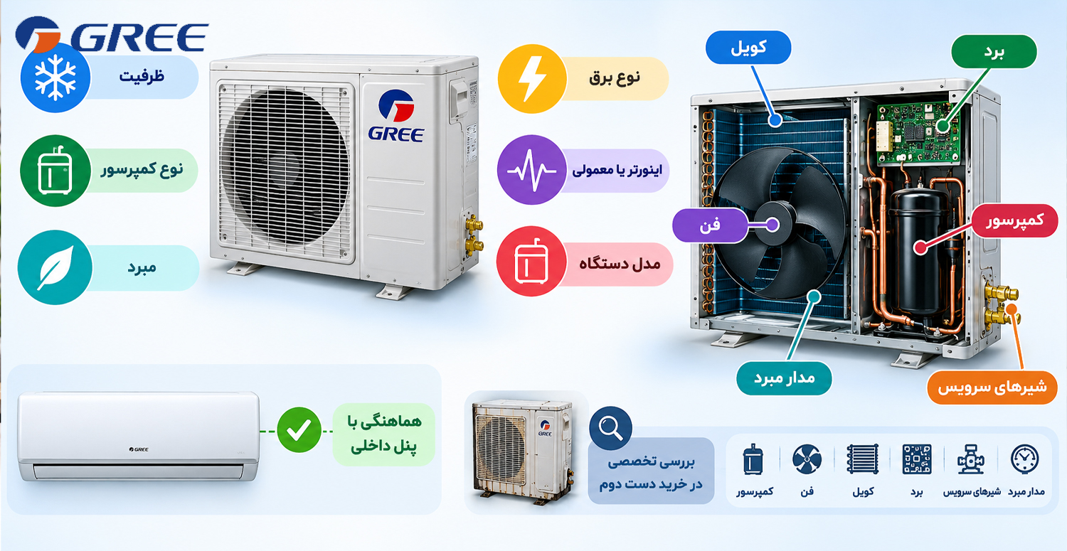 برای خرید یونیت خارجی گری چه چیزهایی مهم تر است؟