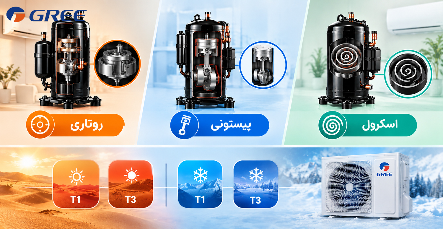 تفاوت از نظر نوع کمپرسور