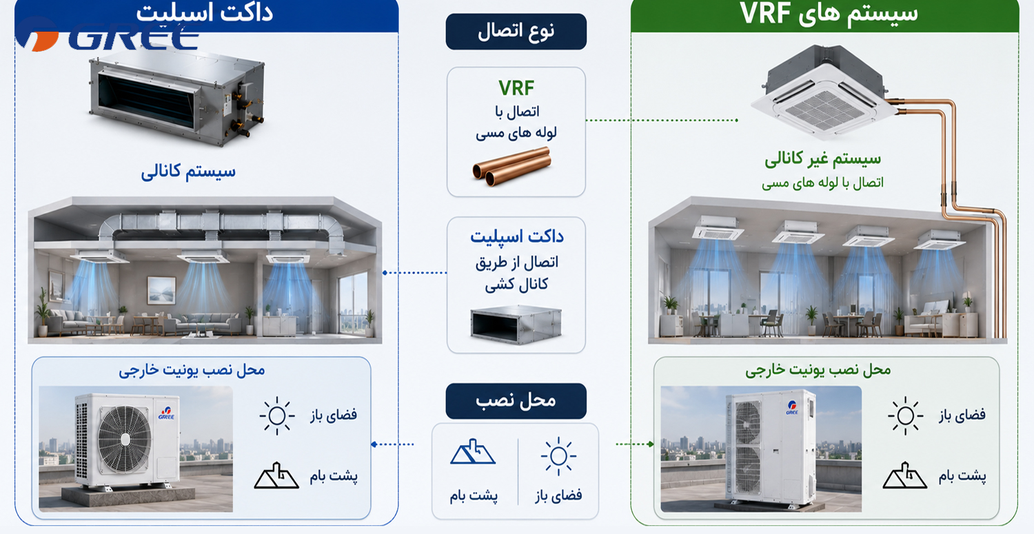 ساختار و محل نصب