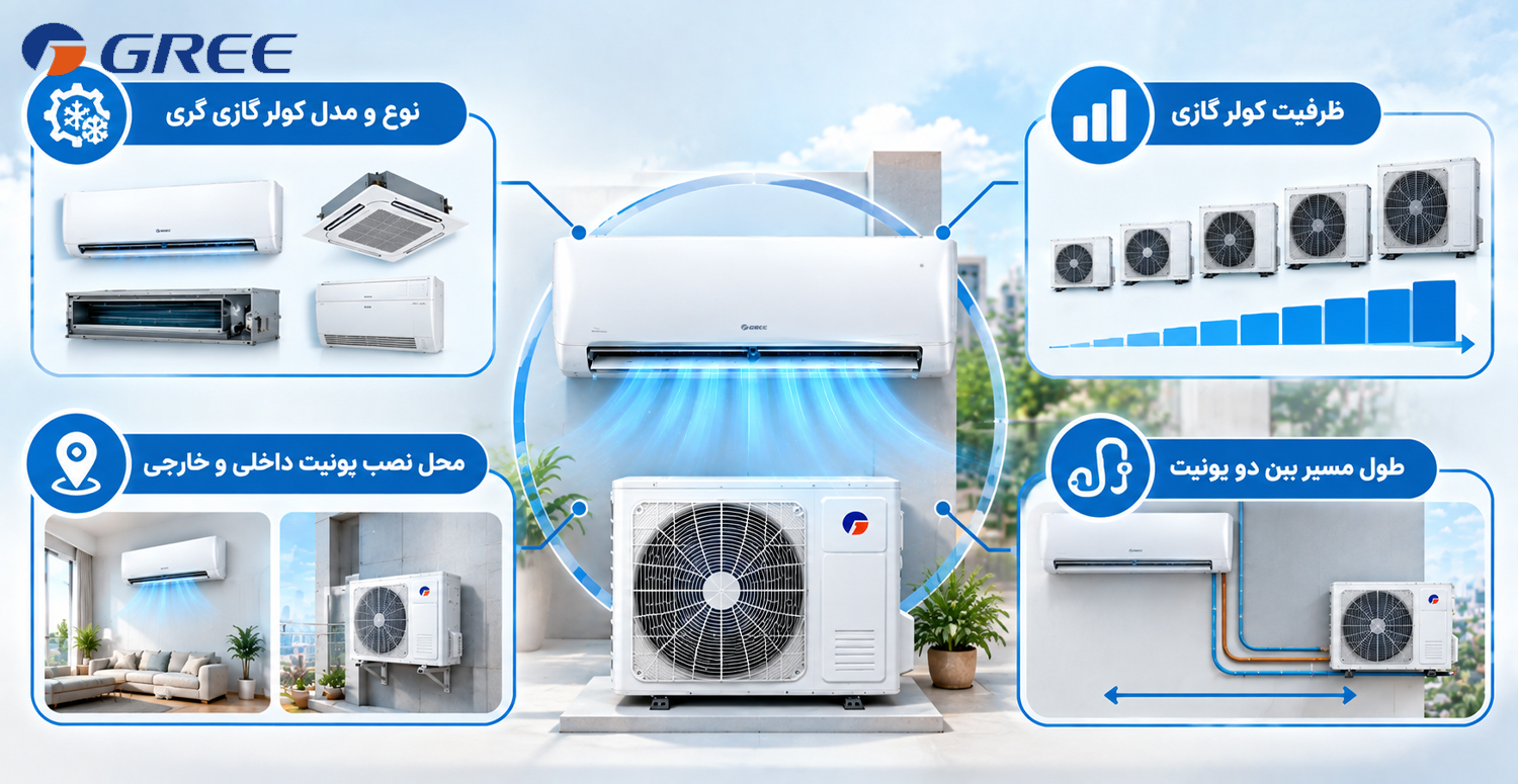عوامل موثر بر هزینه نصب کولر گازی گری در سال ۱۴۰۵