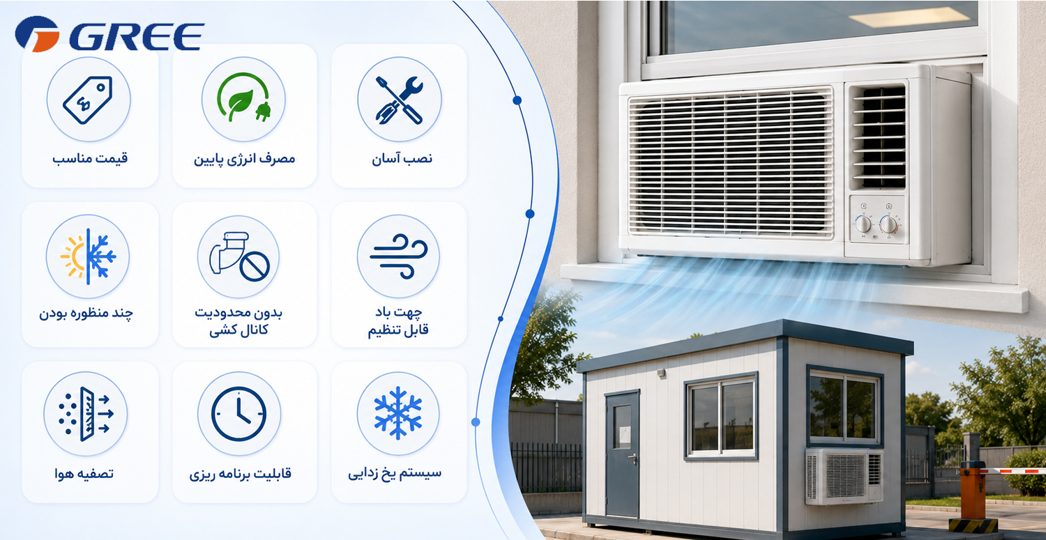 مزایای کولر گازی پنجره ای برای اتاق های نگهبانی و کانکس ها