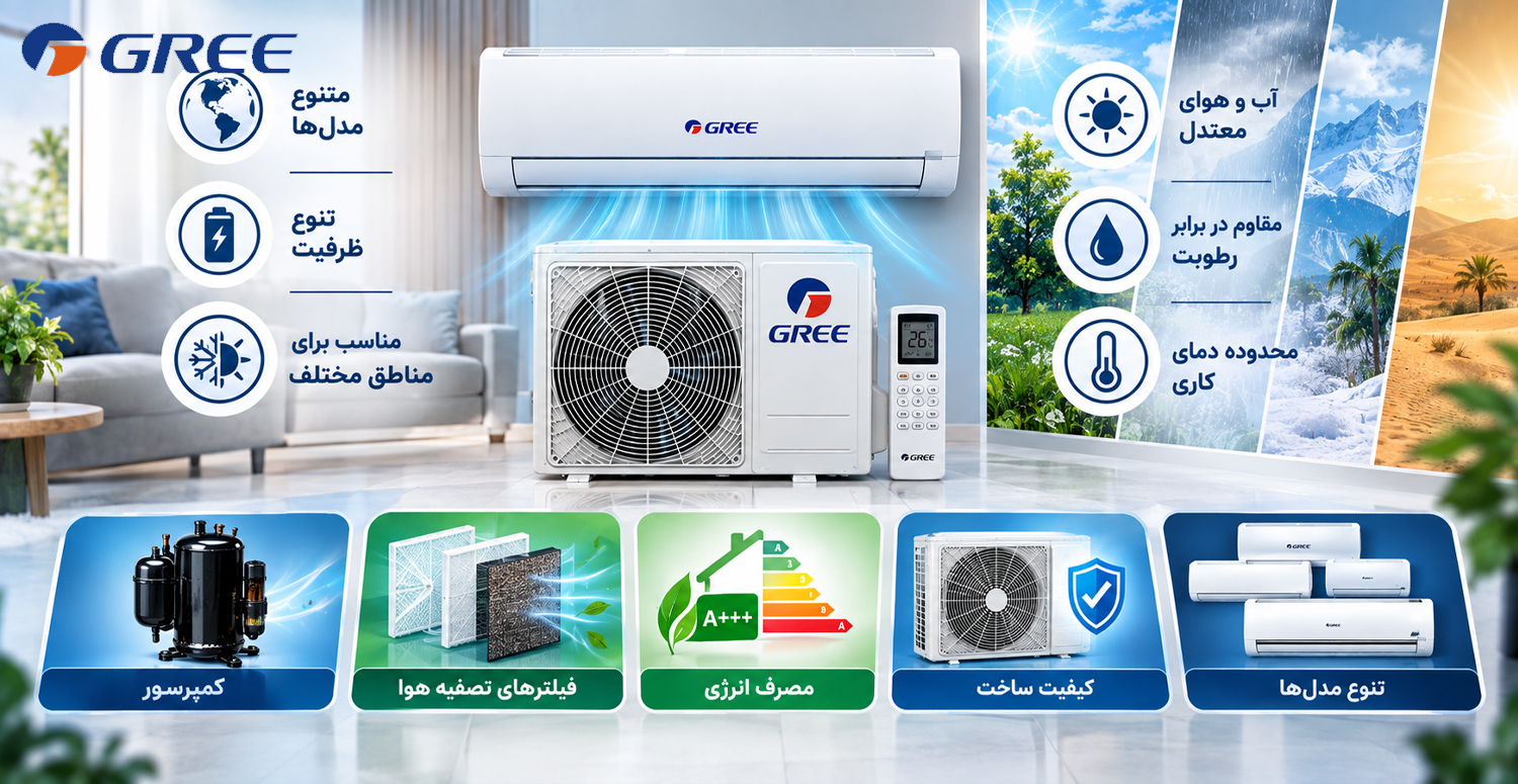 مشخصات کولر گازی گری