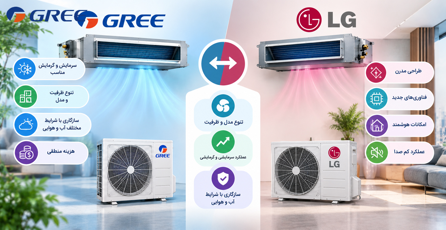 مقایسه داکت اسپلیت گری در سال 1405 با ال جی
