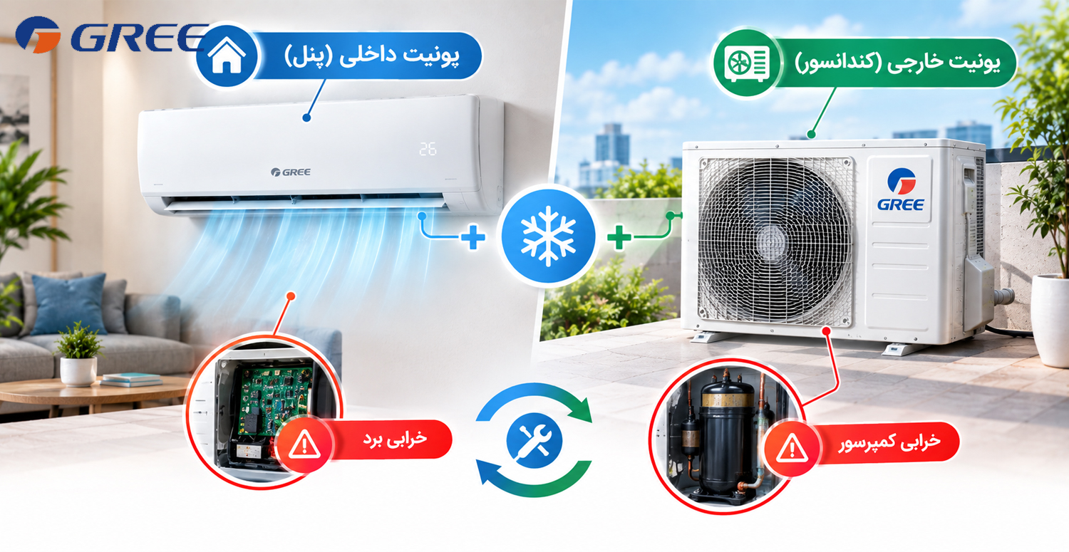 پنل تکی کولر گازی گری چیست؟