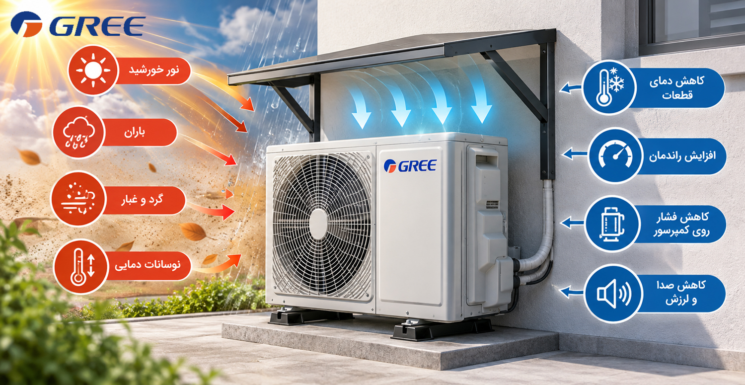 چرا نصب سایبان برای کولر گازی اهمیت دارد؟
