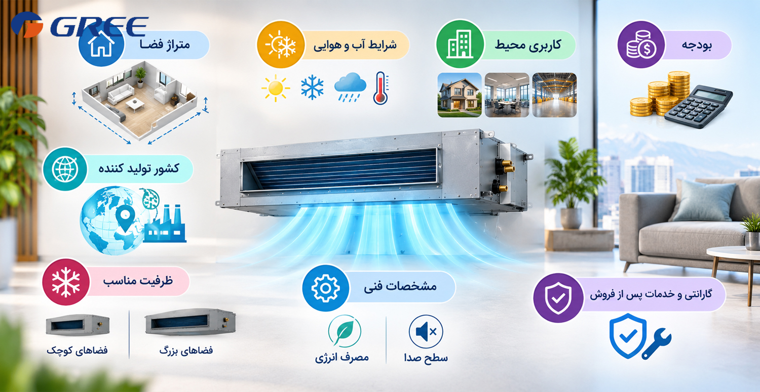 کدام برند داکت اسپلیت را بخریم؟