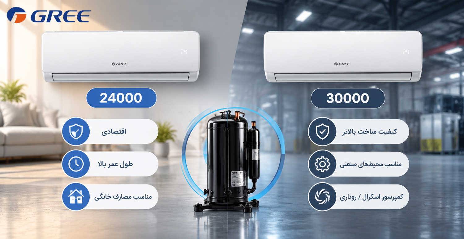 کدام مدل از لحاظ طول عمر و کیفیت ساخت، عملکرد بهتری دارد؟