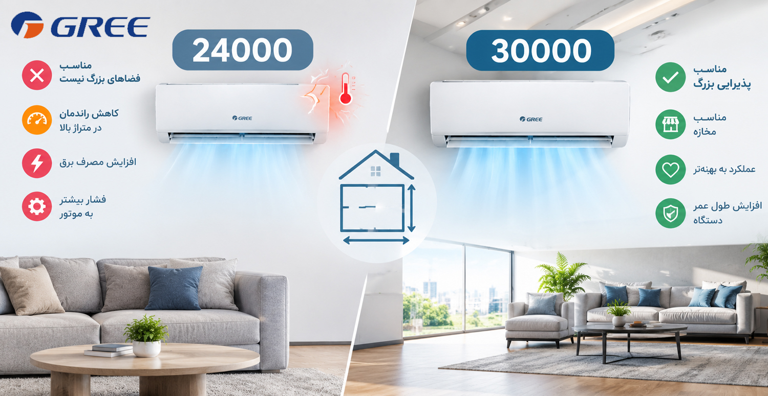 کولر گازی گری 24000 برای چه فضاهایی مناسب است؟